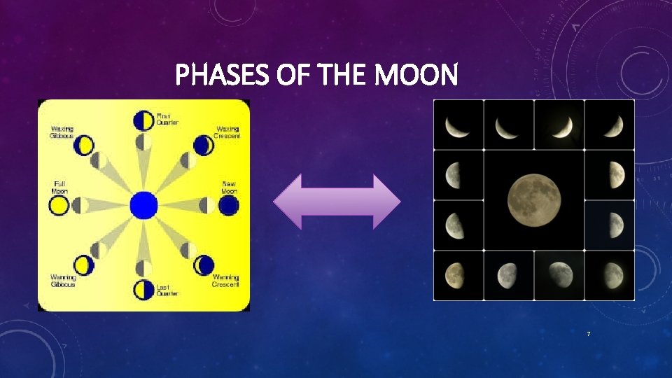 PHASES OF THE MOON 7 
