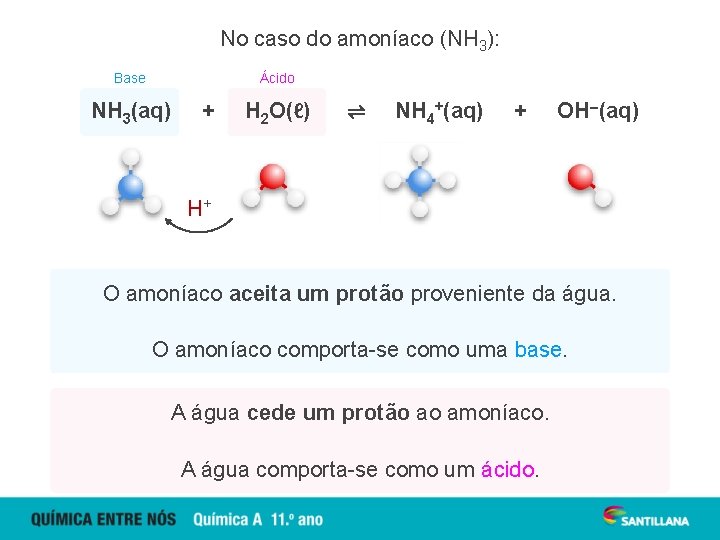 No caso do amoníaco (NH 3): Base Ácido NH 3(aq) + H 2 O(ℓ)