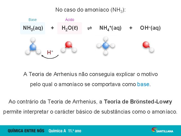 No caso do amoníaco (NH 3): Base NH 3(aq) Ácido + H 2 O(ℓ)