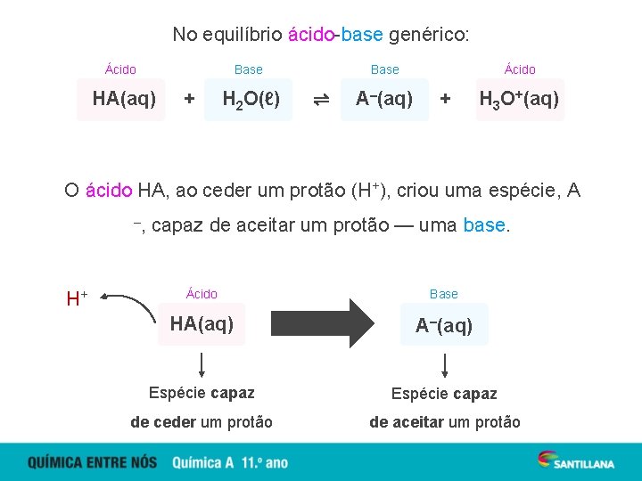 No equilíbrio ácido-base genérico: Ácido Base HA(aq) + H 2 O(ℓ) Base ⇌ A–(aq)