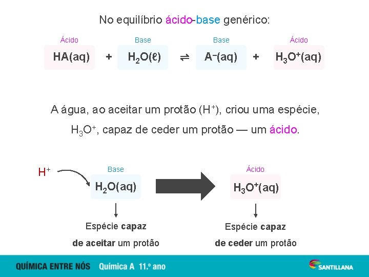 No equilíbrio ácido-base genérico: Ácido Base HA(aq) + H 2 O(ℓ) Base ⇌ Ácido