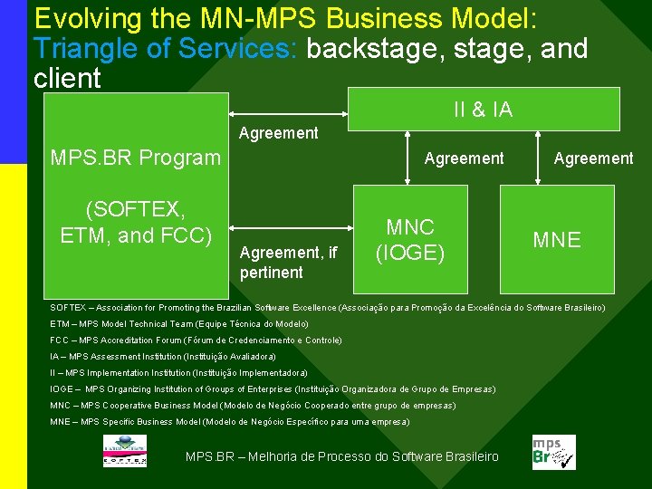 Evolving the MN-MPS Business Model: Triangle of Services: backstage, and client II & IA