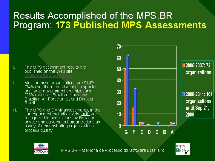 Results Accomplished of the MPS. BR Program: 173 Published MPS Assessments i. The MPS