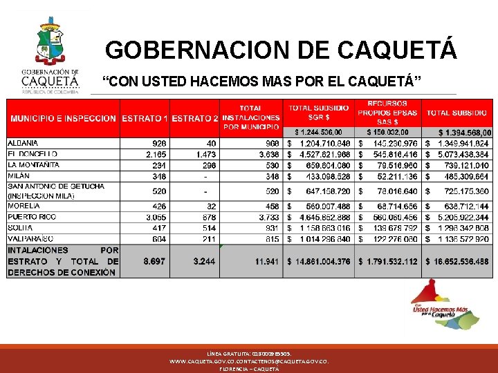 GOBERNACION DE CAQUETÁ DA “CON USTED HACEMOS MAS POR EL CAQUETÁ” LÍNEA GRATUITA: 018000965505.