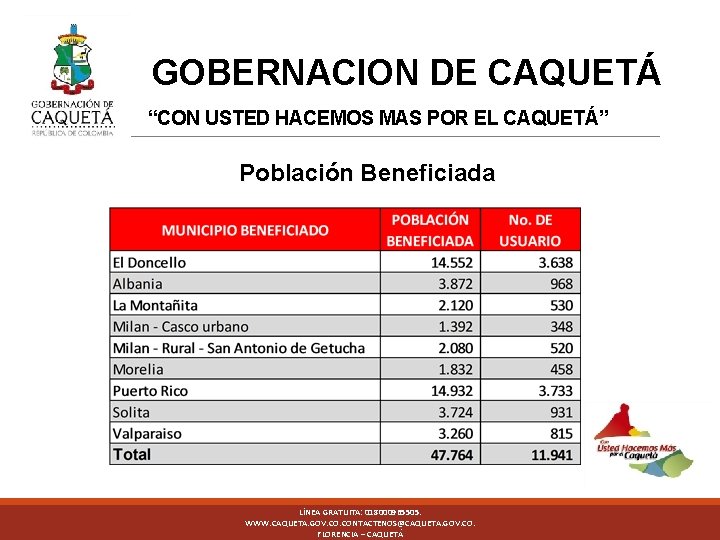 GOBERNACION DE CAQUETÁ DA “CON USTED HACEMOS MAS POR EL CAQUETÁ” Población Beneficiada LÍNEA