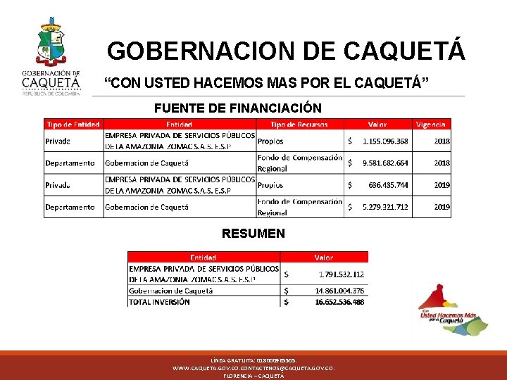 GOBERNACION DE CAQUETÁ DA “CON USTED HACEMOS MAS POR EL CAQUETÁ” FUENTE DE FINANCIACIÓN