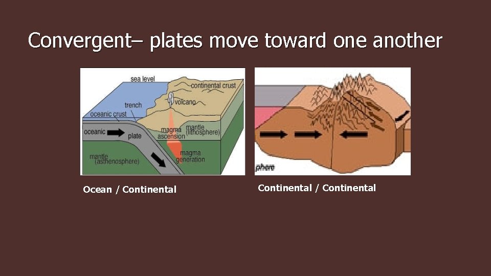 Convergent– plates move toward one another Ocean / Continental 