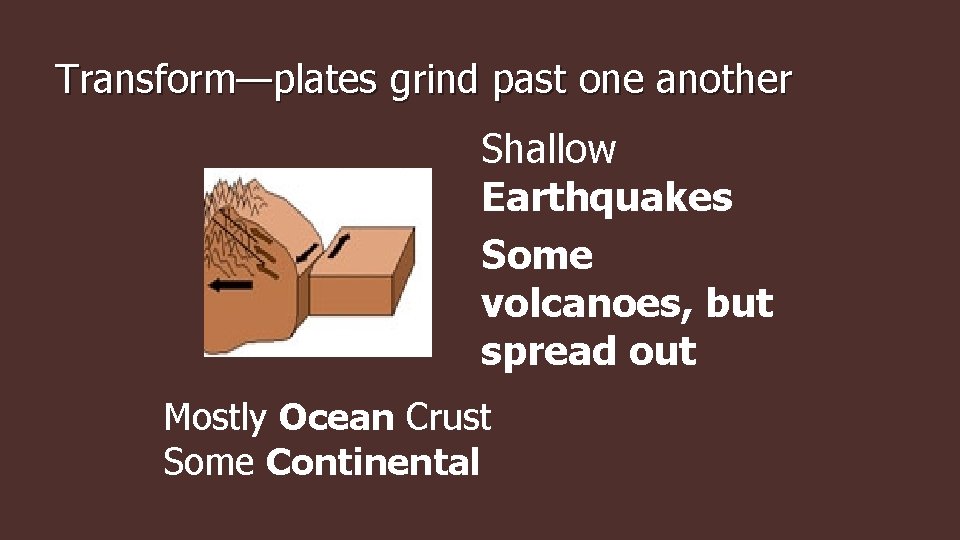 Transform—plates grind past one another Shallow Earthquakes Some volcanoes, but spread out Mostly Ocean