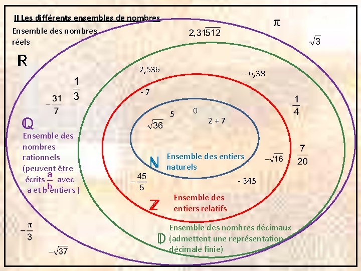 II Les différents ensembles de nombres Ensemble des nombres réels R 2, 536 -