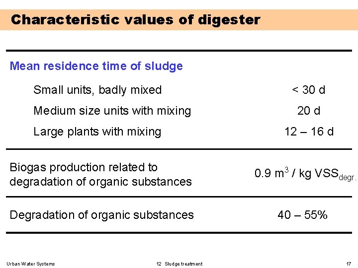 Characteristic values of digester Mean residence time of sludge Small units, badly mixed Medium