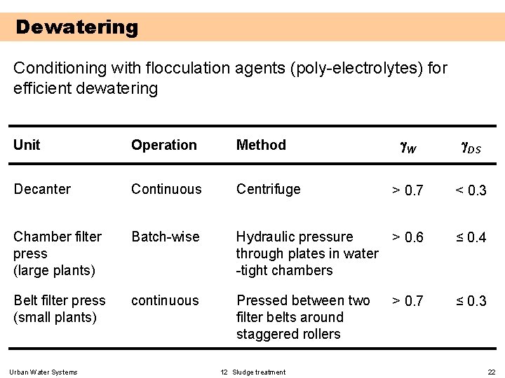Dewatering Conditioning with flocculation agents (poly-electrolytes) for efficient dewatering W DS Centrifuge > 0.