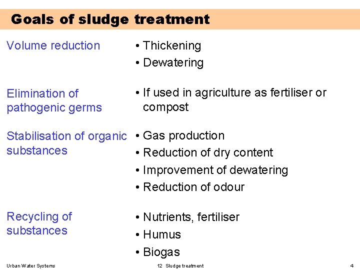 Goals of sludge treatment Volume reduction • Thickening • Dewatering Elimination of pathogenic germs