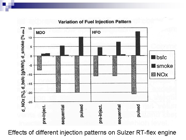 Effects of different injection patterns on Sulzer RT-flex engine 