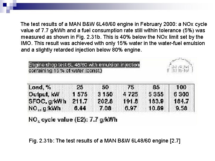 The test results of a MAN B&W 6 L 48/60 engine in February 2000: