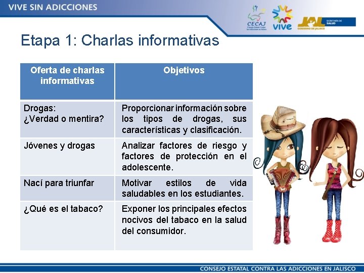 Etapa 1: Charlas informativas Oferta de charlas informativas Objetivos Drogas: ¿Verdad o mentira? Proporcionar