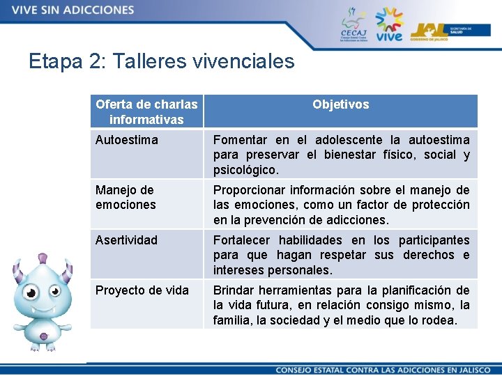 Etapa 2: Talleres vivenciales Oferta de charlas informativas Objetivos Autoestima Fomentar en el adolescente