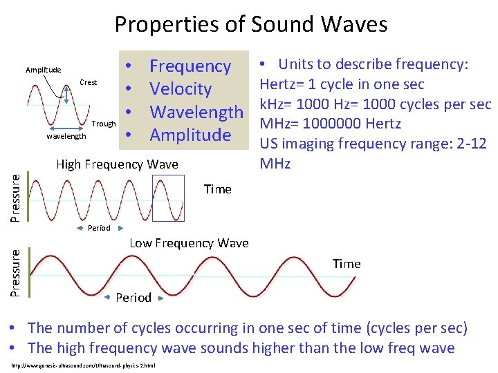 Properties of Sound Waves Amplitude Crest Trough wavelength • • Frequency Velocity Wavelength Amplitude