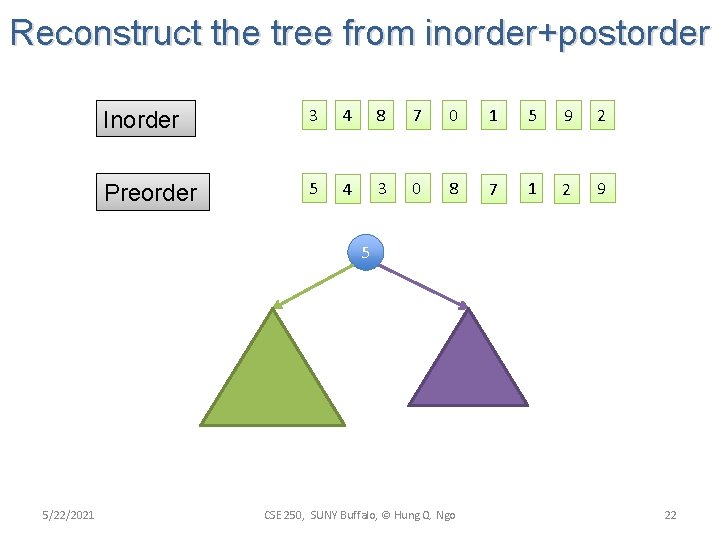 Reconstruct the tree from inorder+postorder Inorder 3 4 8 7 0 1 5 9 Reconstruct the tree from inorder+postorder Inorder 3 4 8 7 0 1 5 9