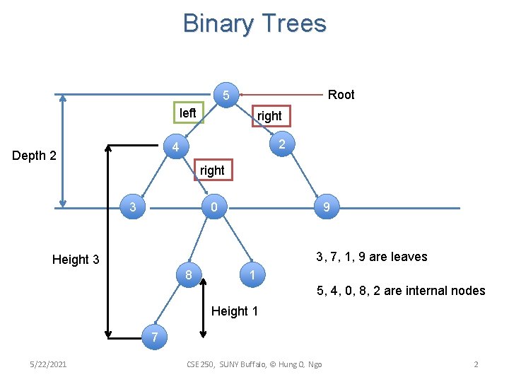 Binary Trees Root 5 left right 2 4 Depth 2 right 3 0 9 Binary Trees Root 5 left right 2 4 Depth 2 right 3 0 9