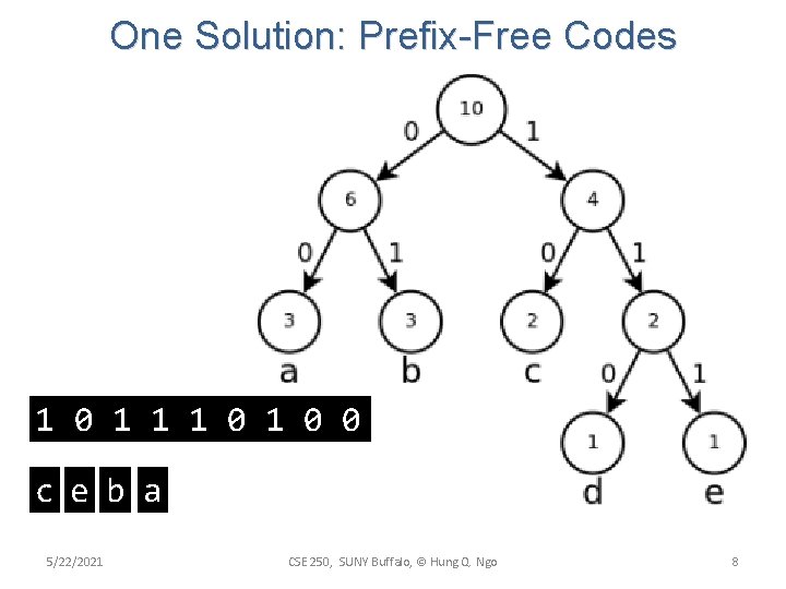 One Solution: Prefix-Free Codes 1 0 1 1 1 0 0 c e b One Solution: Prefix-Free Codes 1 0 1 1 1 0 0 c e b