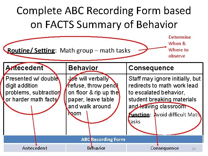 Complete ABC Recording Form based on FACTS Summary of Behavior Routine/ Setting: Math group