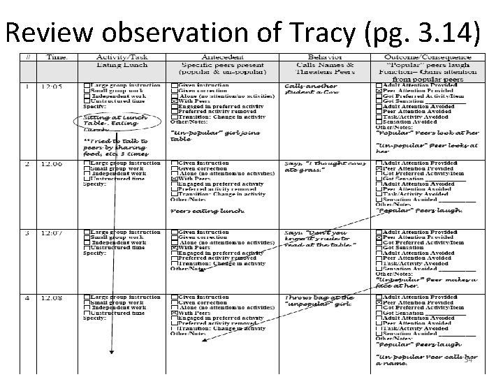 Review observation of Tracy (pg. 3. 14) 34 