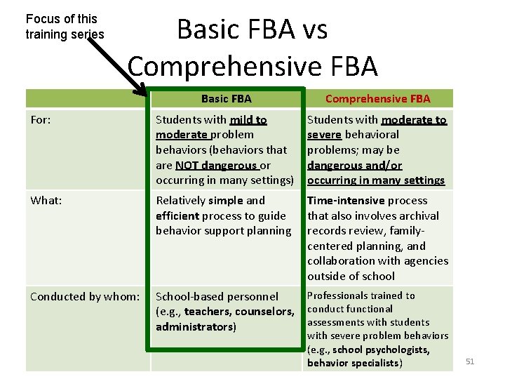Focus of this training series Basic FBA vs Comprehensive FBA Basic FBA Comprehensive FBA