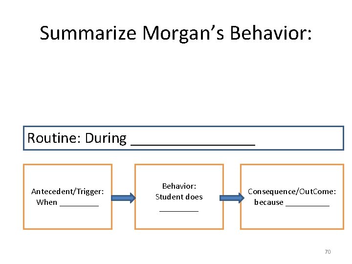 Summarize Morgan’s Behavior: Routine: During ________ Antecedent/Trigger: When _____ Behavior: Student does _____ Consequence/Out.