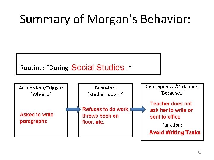 Summary of Morgan’s Behavior: Routine: “During ________ Social Studies “ Antecedent/Trigger: “When. . ”