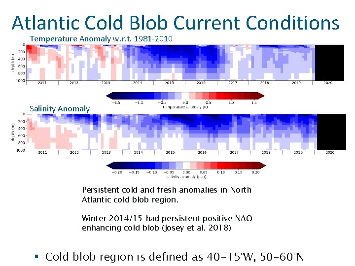 Atlantic Cold Blob Current Conditions Temperature Anomaly w. r. t. 1981 -2010 Salinity Anomaly