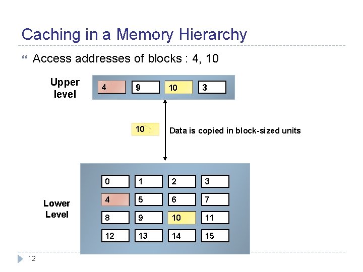 Caching in a Memory Hierarchy Access addresses of blocks : 4, 10 Upper level