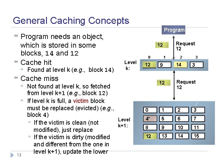 General Caching Concepts Program needs an object, which is stored in some blocks, 14
