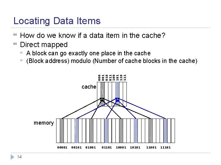 Locating Data Items How do we know if a data item in the cache?