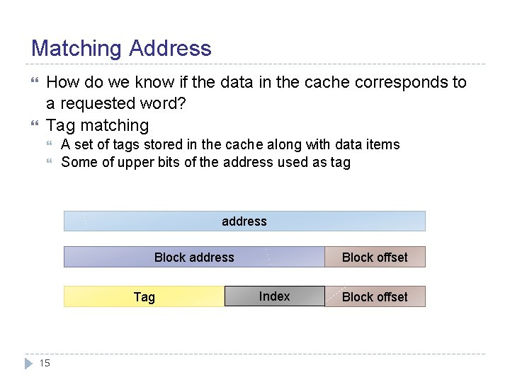 Matching Address How do we know if the data in the cache corresponds to