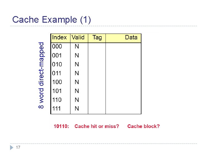 8 word direct-mapped Cache Example (1) 17 
