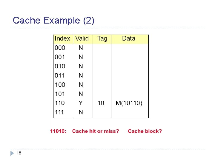 Cache Example (2) 18 