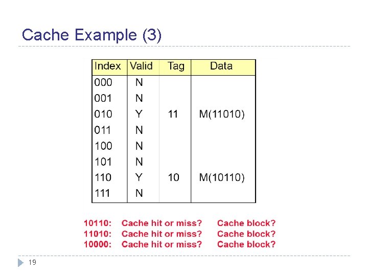 Cache Example (3) 19 