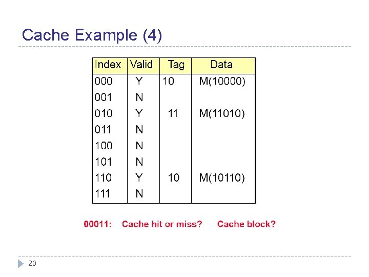 Cache Example (4) 20 