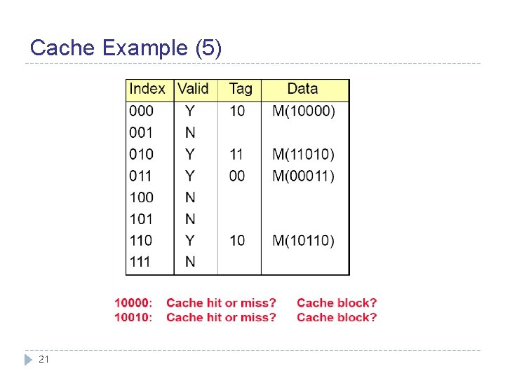 Cache Example (5) 21 