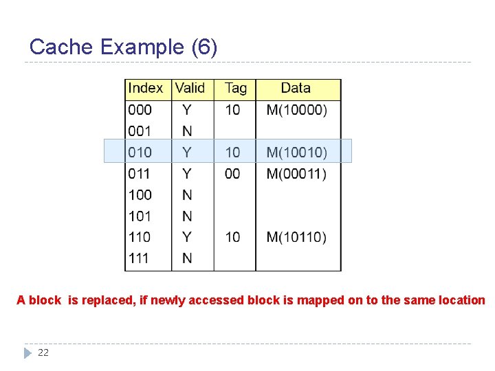 Cache Example (6) A block is replaced, if newly accessed block is mapped on