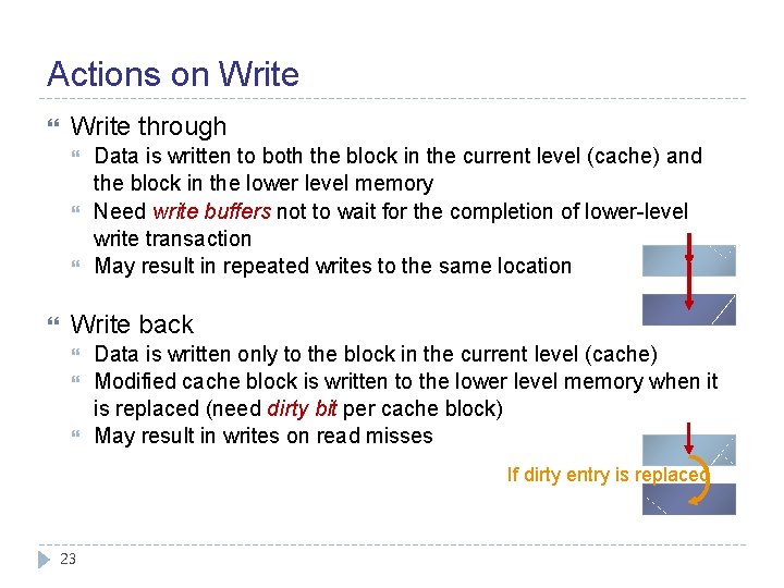 Actions on Write through Data is written to both the block in the current