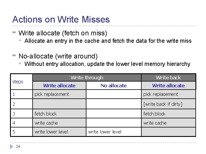 Actions on Write Misses Write allocate (fetch on miss) Allocate an entry in the