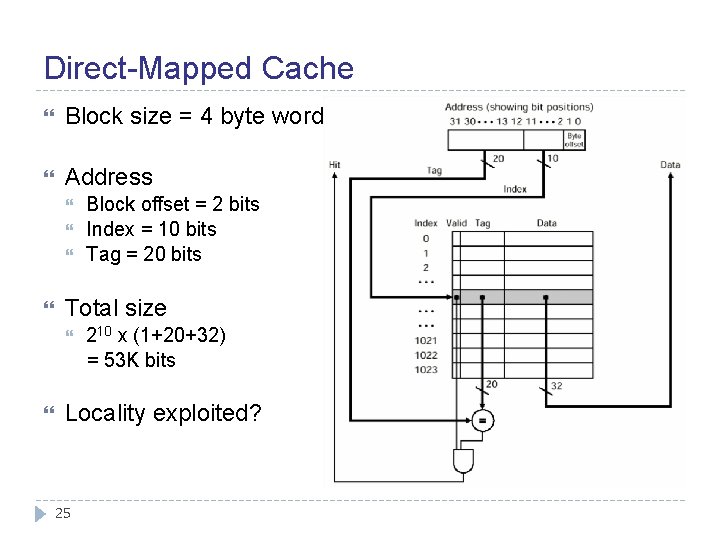 Direct-Mapped Cache Block size = 4 byte word Address Total size Block offset =