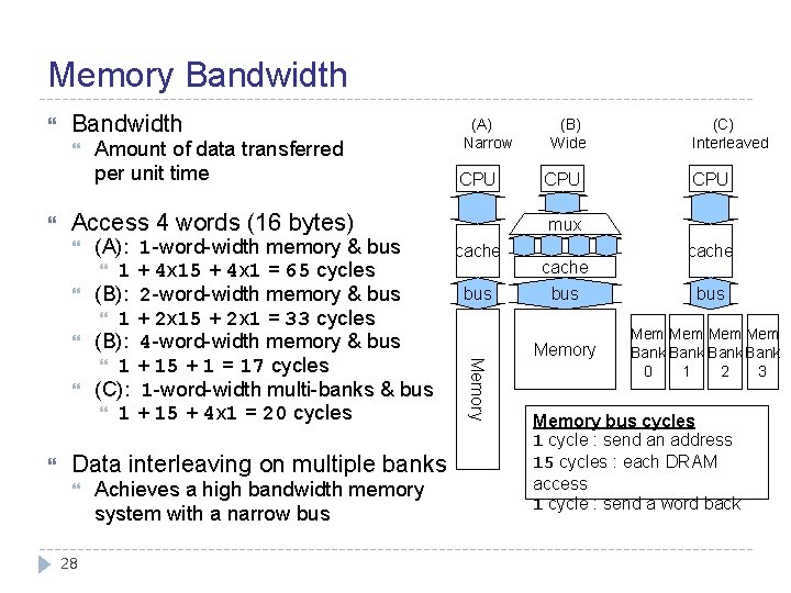 Memory Bandwidth CPU Access 4 words (16 bytes) (A): 1 -word-width memory & bus