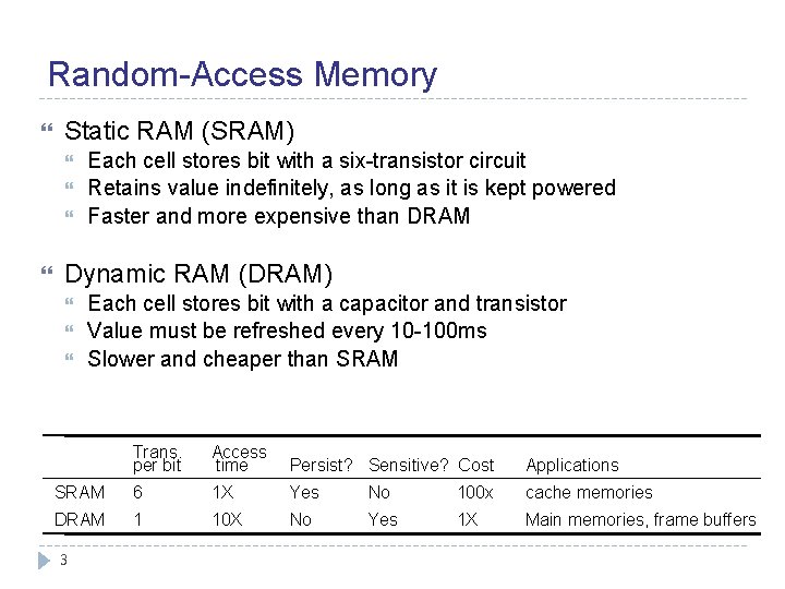 Random-Access Memory Static RAM (SRAM) Each cell stores bit with a six-transistor circuit Retains