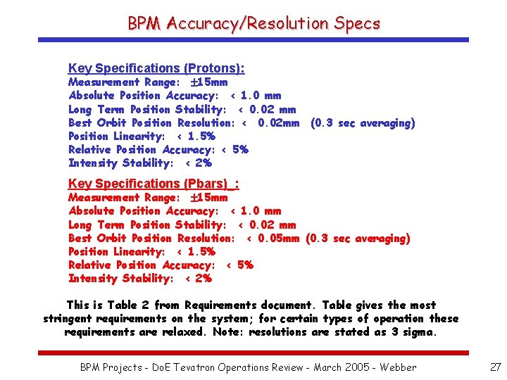 BPM Accuracy/Resolution Specs Key Specifications (Protons): Measurement Range: 15 mm Absolute Position Accuracy: <