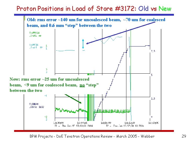 Proton Positions in Load of Store #3172: Old vs New Old: rms error ~140