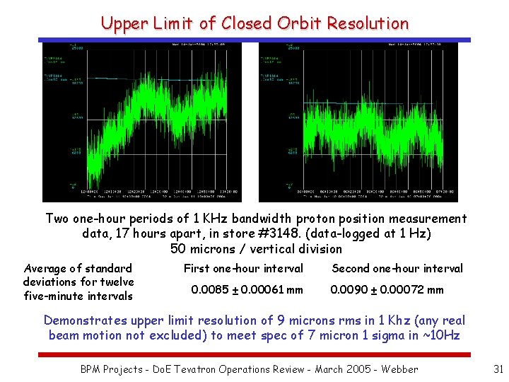 Upper Limit of Closed Orbit Resolution Two one-hour periods of 1 KHz bandwidth proton