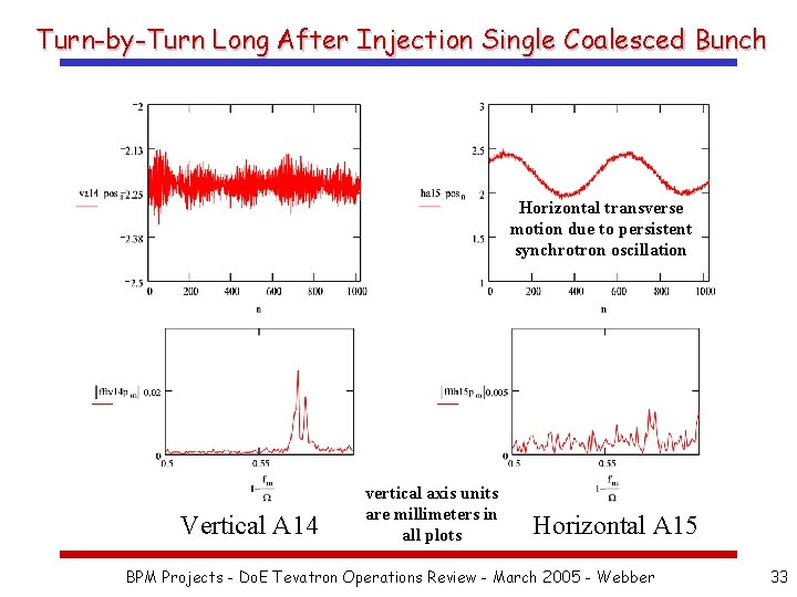 Turn-by-Turn Long After Injection Single Coalesced Bunch Horizontal transverse motion due to persistent synchrotron