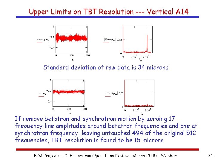 Upper Limits on TBT Resolution --- Vertical A 14 Standard deviation of raw data